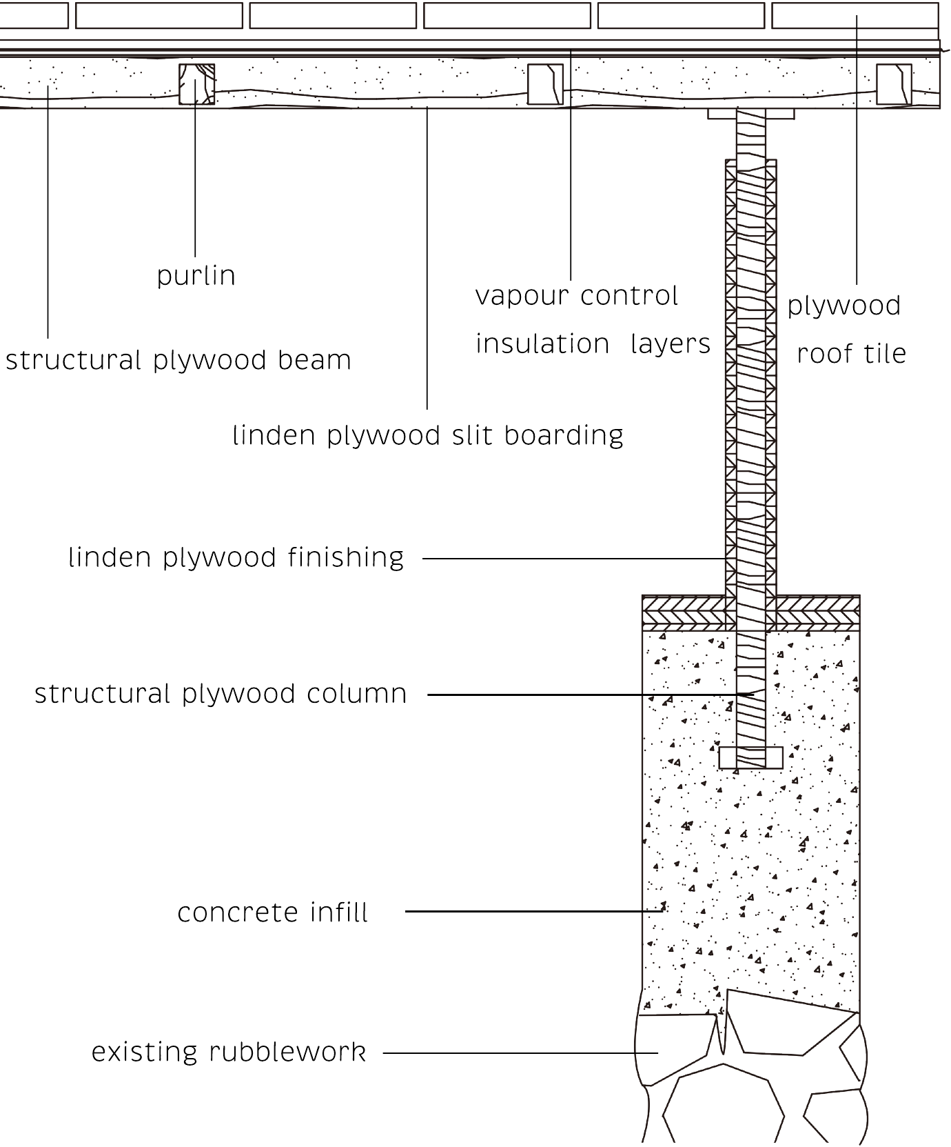 Construction detail showing plywood structure, roof build-up, concrete infill and existing rubblework